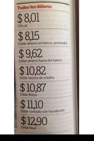 dólar argentino