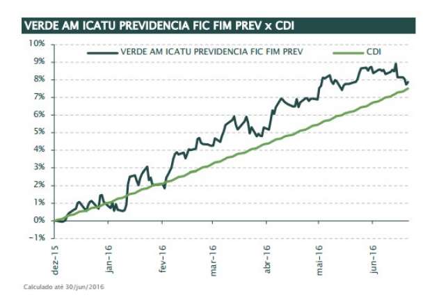 Previdência Verde