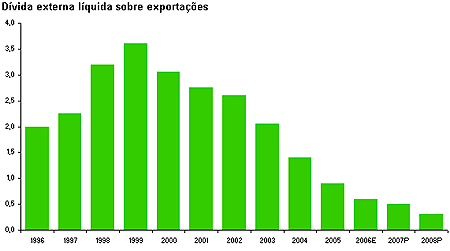 Descricao do grafico
