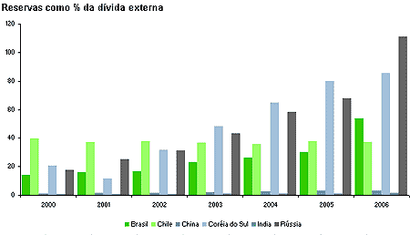 Descricao do grafico