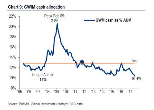 cash_levels_0