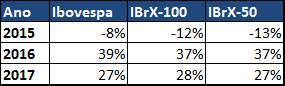 etfs