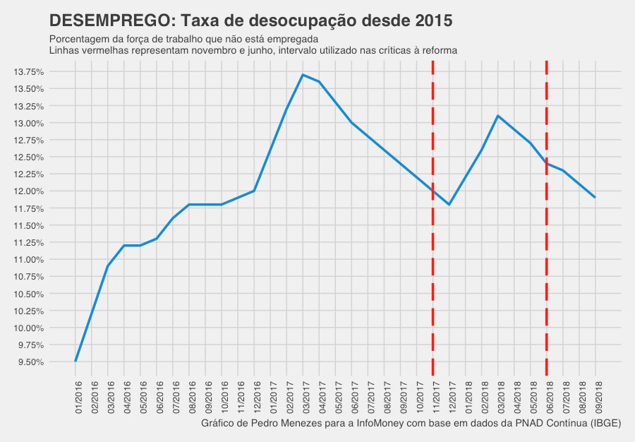 grafico1reformatrabalhista