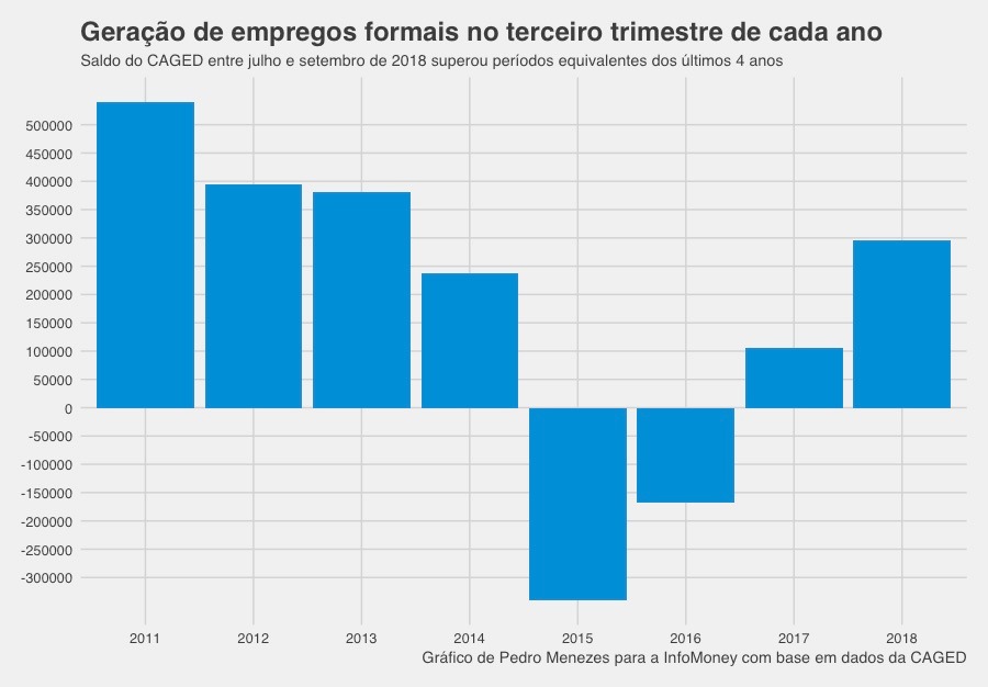 grafico2reformatrabalhista