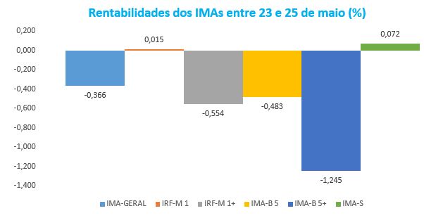 imas_anbima