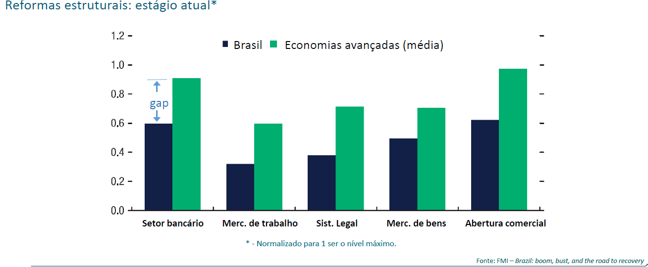 reforma_estrutural_bcb