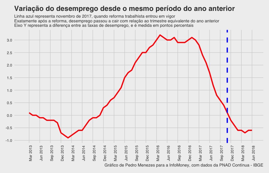 reformainfomoney_graf3