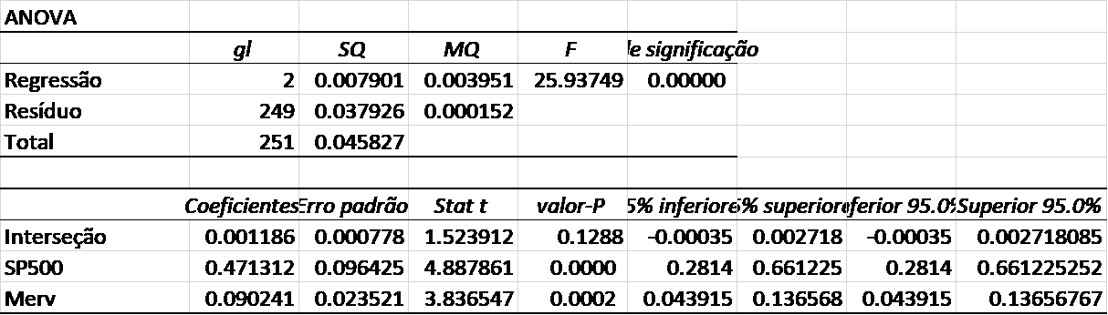 result_econom