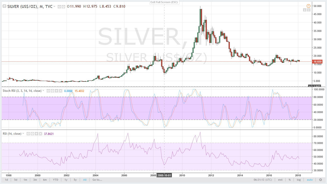 silver