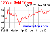 silver_ratio