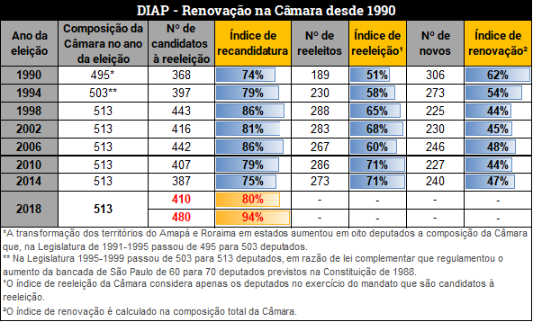 tabdiap