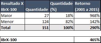 tabela_etf_x_fundos