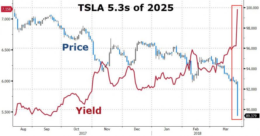 tesla_bond