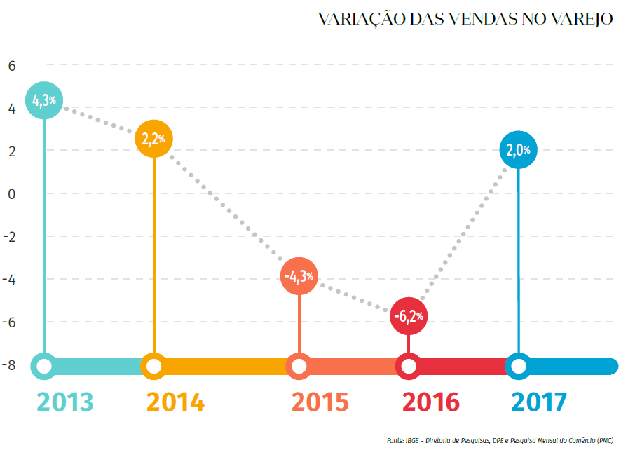 vendas_no_varejo