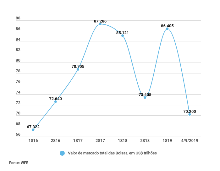 wfe_valor_de_mercado
