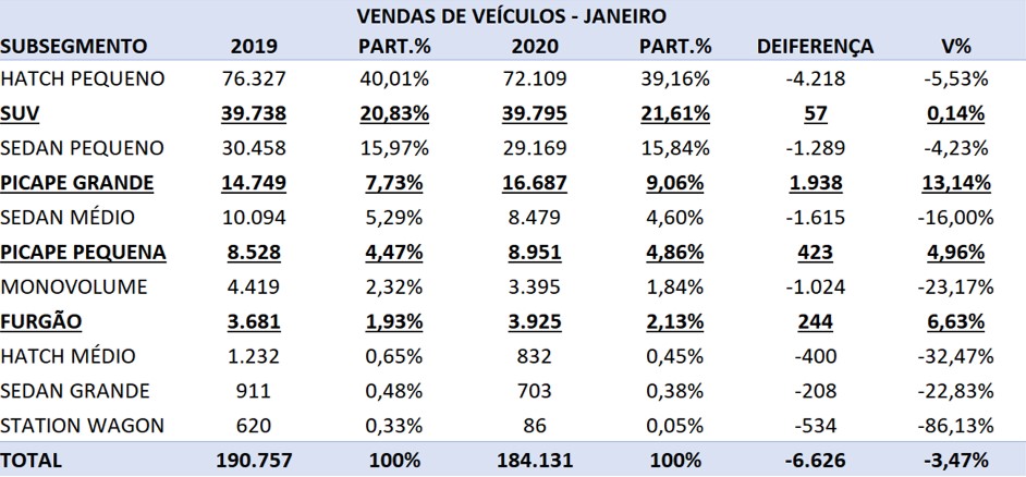 venda de veículos no Brasil em janeiro