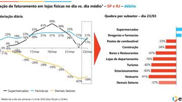 variação de faturamento em lojas físicas