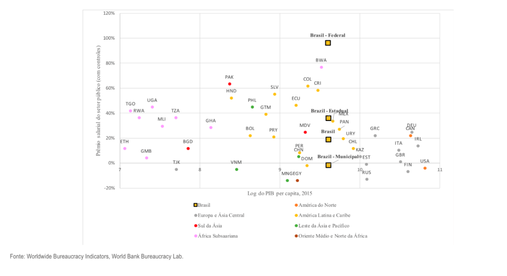 prêmio setor público sobre privado