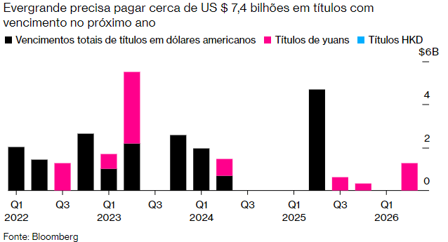 evergrande dívida