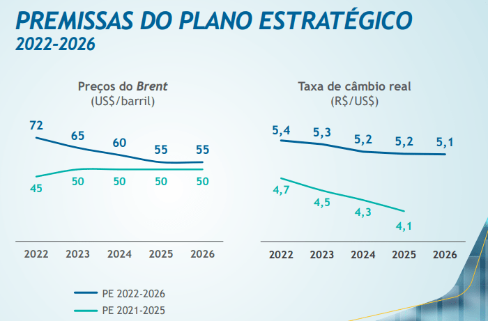 petrobras plano estratégico
