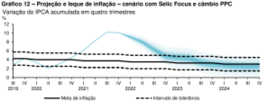 Carta Banco Central meta inflação CMN