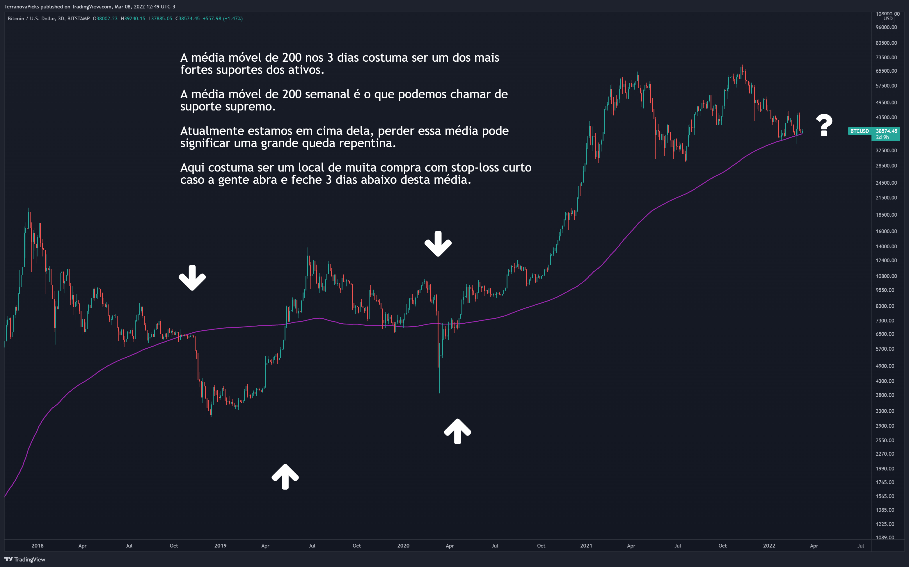 twitter bitcoin terranova