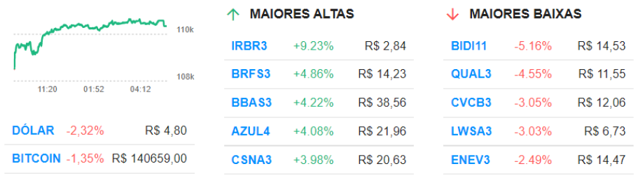 Fechamento da bolsa em 23 de maio