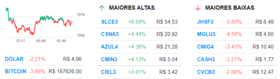 Fechamento bolsa em 3 de maio