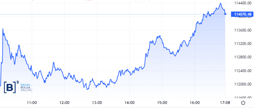 ibovespa hoje 22 de setembro