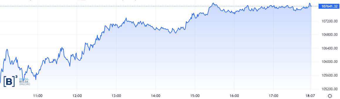 Fechamento Ibovespa em 5 de janeiro. Fonte: Reprodução B3