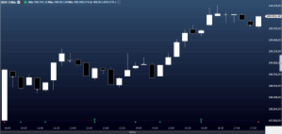 Fechamento Ibovespa em 8 de fevereiro