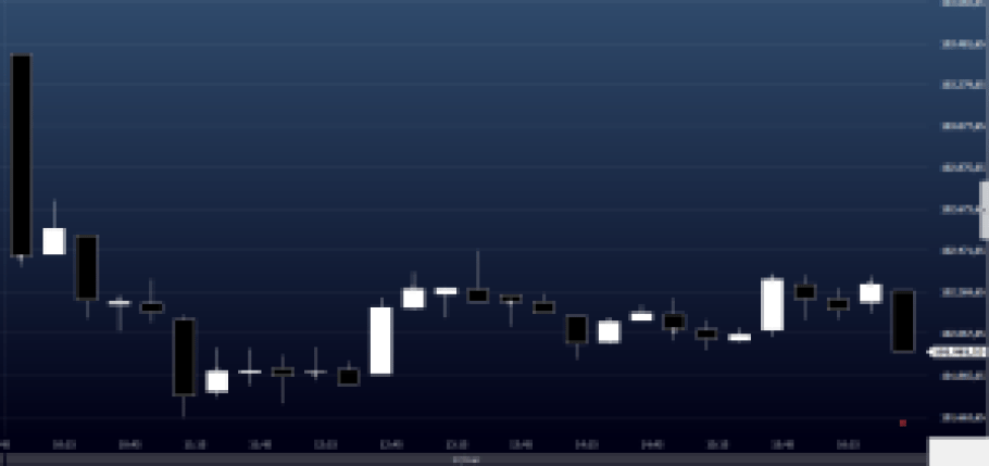 Fechamento Ibovespa em 17 de março
