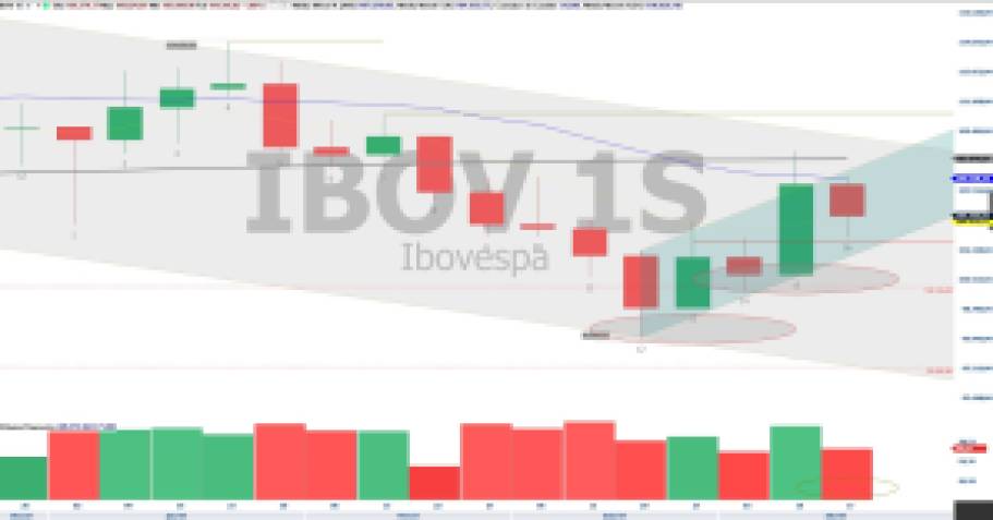 Ibovespa; análise técnica; swing trade