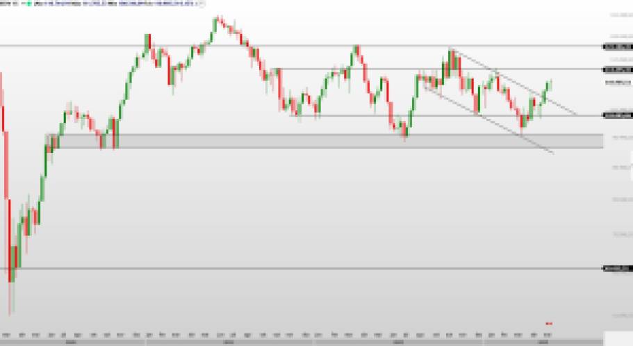 Trade hoje; Ibovespa; swing trade; Bolsa