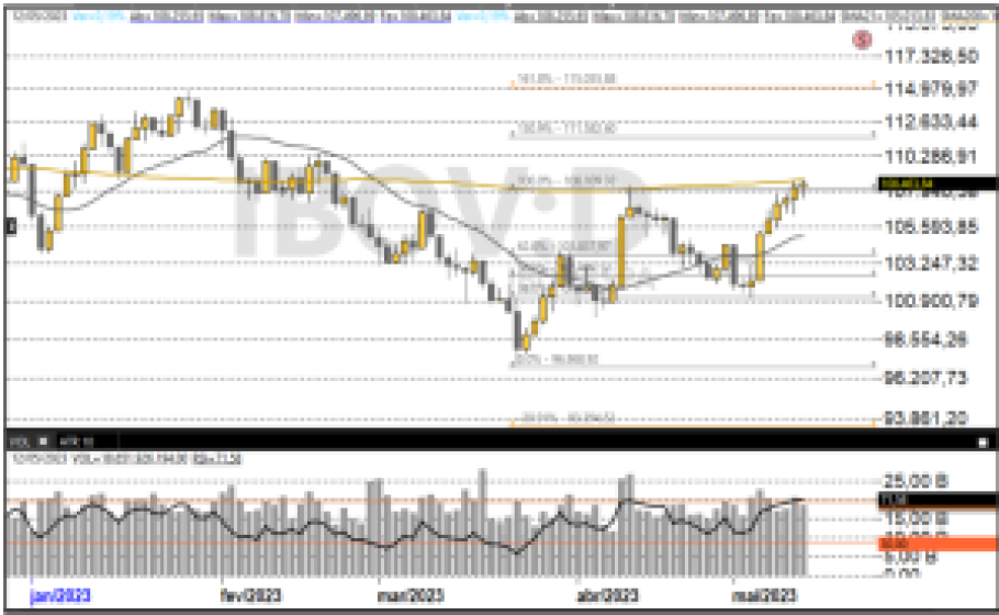 Trade hoje; Ibovespa; análise técnica; swing trade