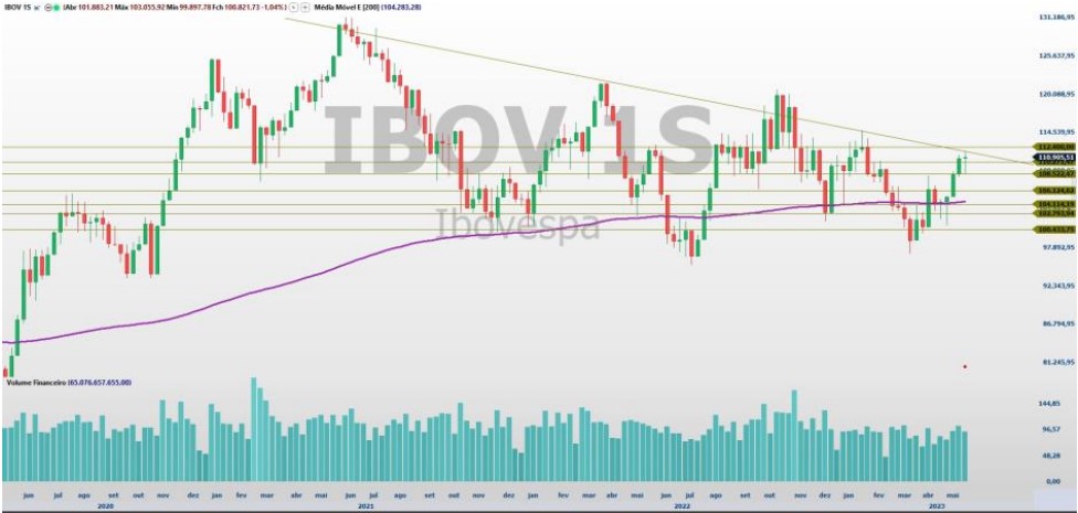 Trade hoje; Ibovespa; swing trade; Bolsa