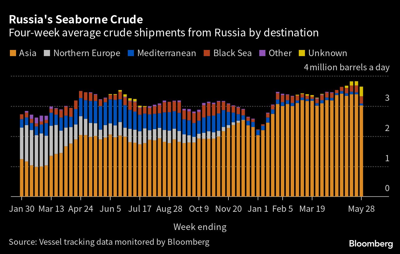 OPEP+ fecha acordo para estender cortes na produção de petróleo até 2024