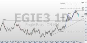 EGIE3; análise técnica; análise de ações; swing trade