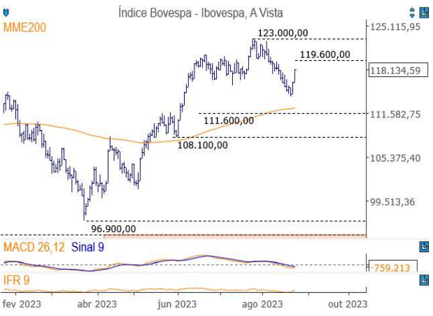 Análise gráfica 24/08