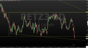 PETZ3; Petz; análise técnica; análise gráfica; swing trade; day trade; trade hoje