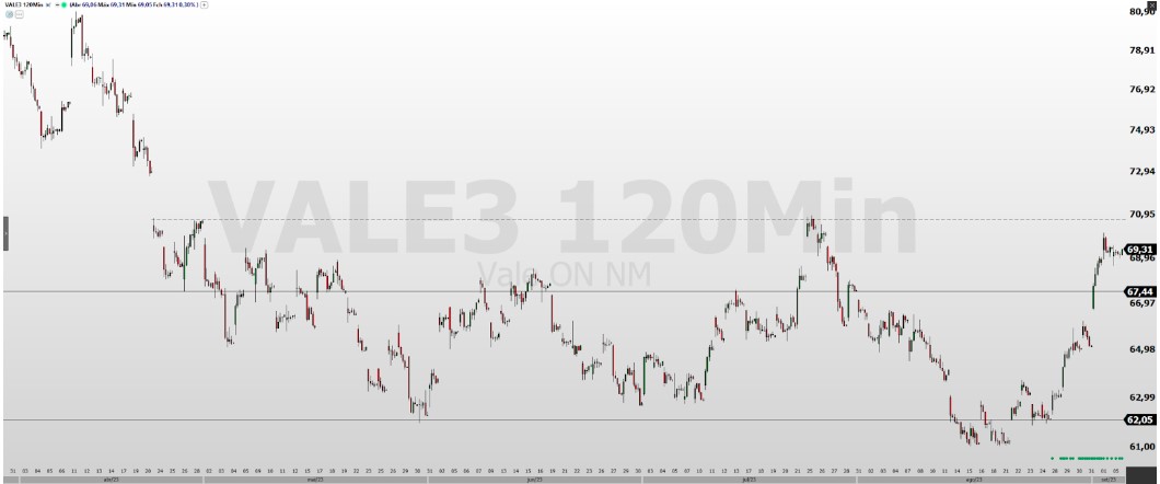PETR4; VALE3; análise de ações; análise técnica; swing trade; day trade; batalha técnica de ações