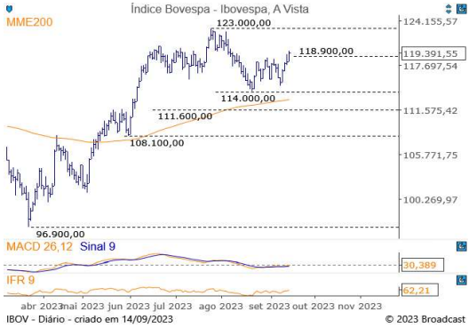 Diário do Grafista 15-09