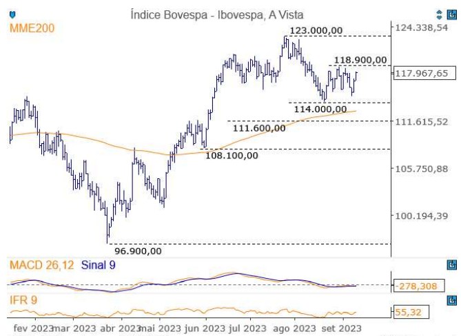 Diário do grafista 13/09