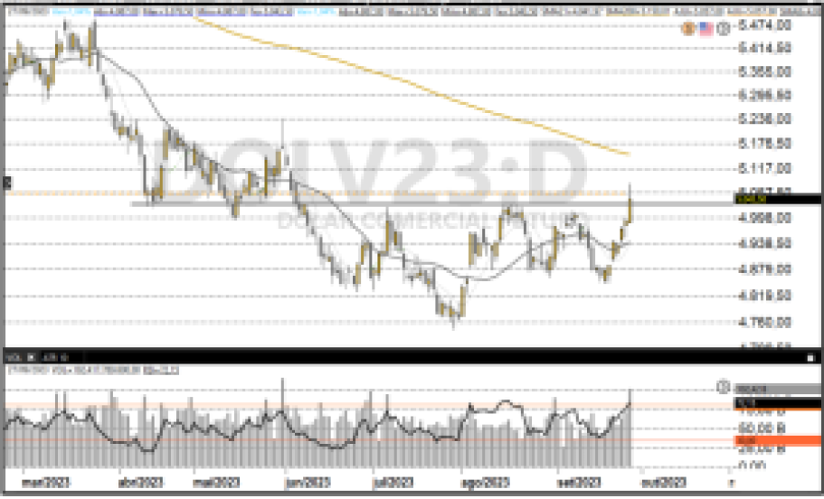 Dólar 28-09