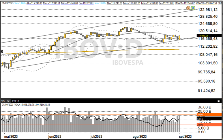 IBovespa 04/09