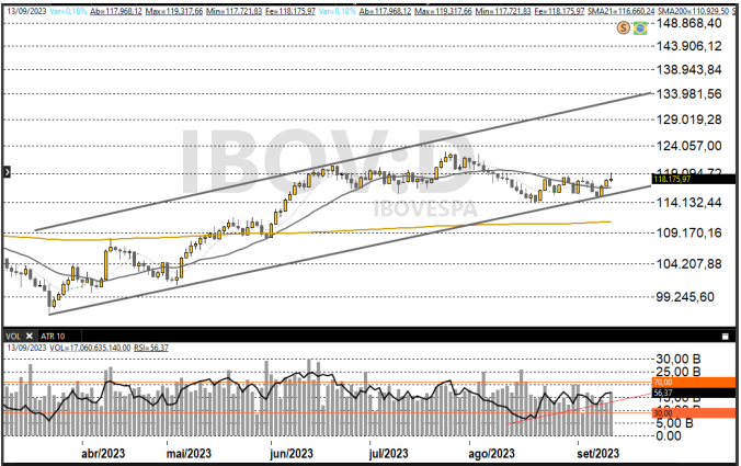 Ibov 14-09