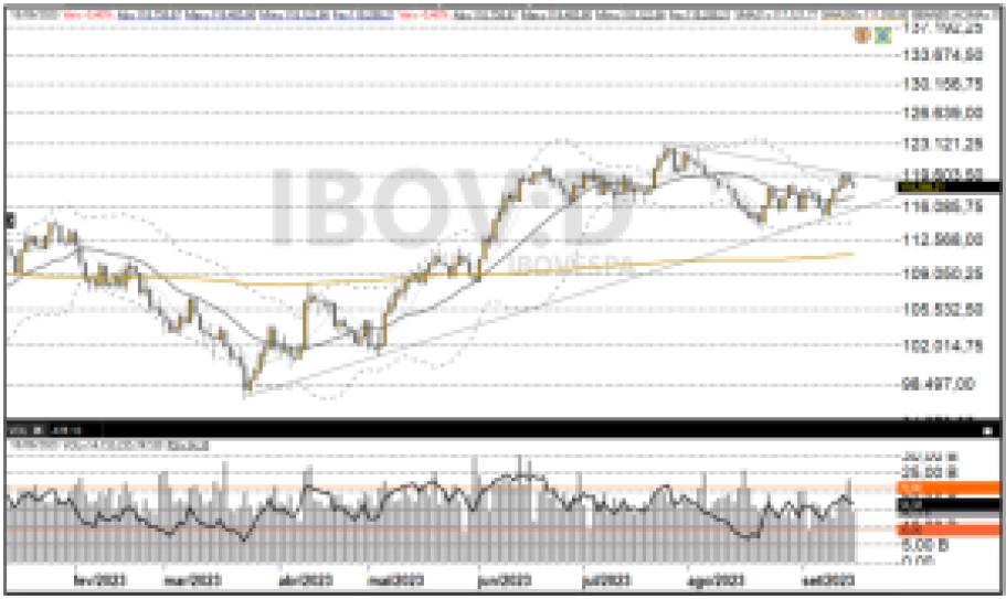 Ibovespa 19/09