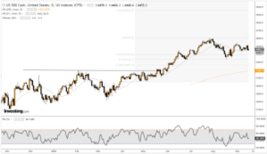 SEP 500 19/09