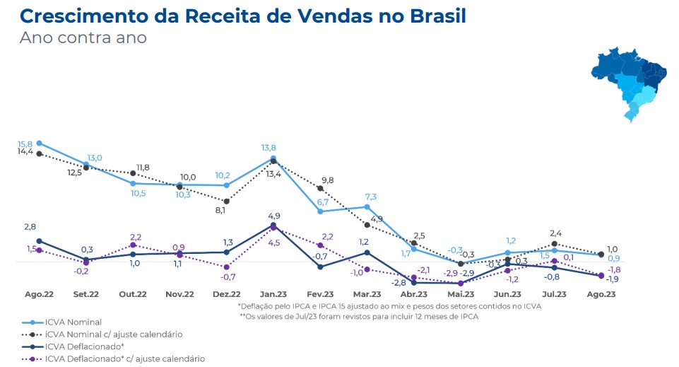 Vendas do varejo; indicador Cielo; CIEL3