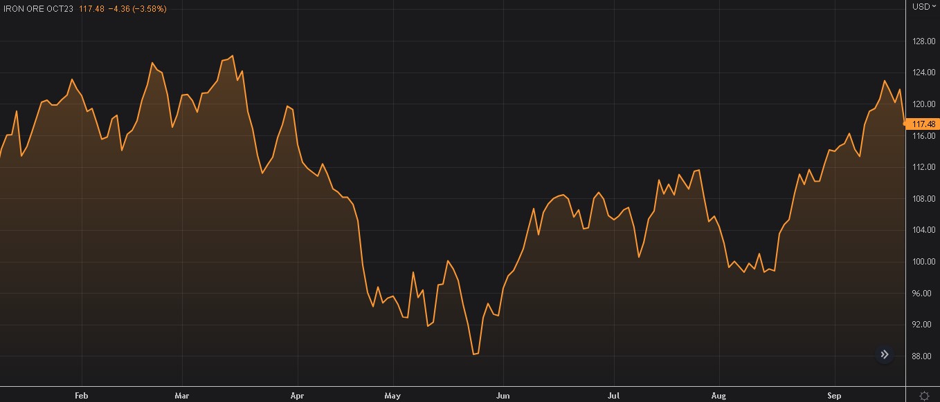 VALE3; BRAP4; minério de ferro; commodities; análise técnica; análise fundamentalista